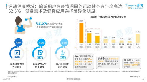 疫情宅家，如何與躁動的步伐和解——旅游用戶疫情期數字行為分析