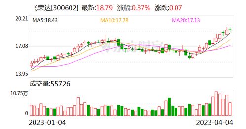 飛榮達 深耕前沿科技領域，為數字時代提供關鍵支撐